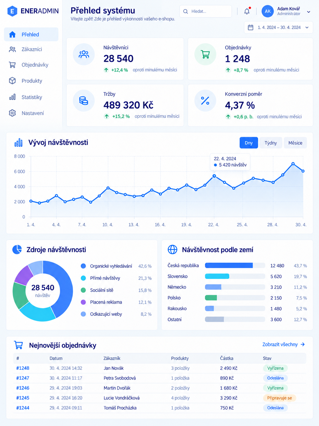 Náhled webu eneradmin.cz